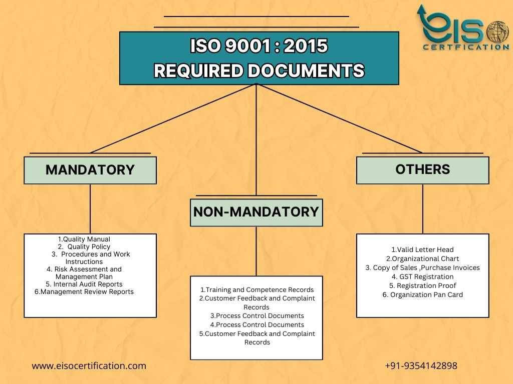 iso-certification-in-bihar